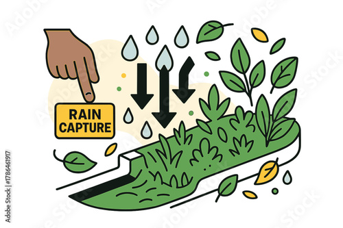 Dynamic Rain Capture Design. Green infrastructure ? Bioswales & rain gardens. Raindrops become arrows guiding water into lush channels; a hand points to a