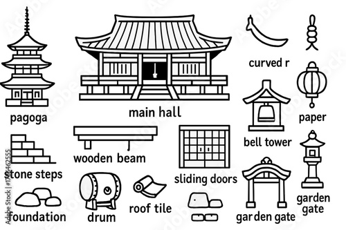 Temple Architecture Doodles. Temple architecture details. Hand-drawn doodle illustration Temple architecture details pagoda, main hall, curved roof, finial,