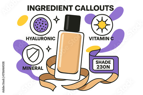 Floating Ingredient Icons. Ingredient Callouts. A bottle floats amid icons: hyaluronic bead, vitamin C spark, mineral shield; tag reads ?Shade 230N.? Swatch