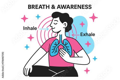 Breath Awareness Illustration. Breath & Awareness. Expanding circles radiate from lungs; calm air arrows move in and out labeled ?Inhale / Exhale.? Floating