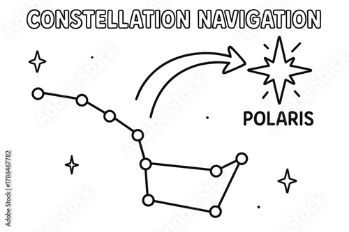 Big Dipper Coloring Page. Constellation navigation children?s coloring book illustration, outlined drawing, a simple group of dotted stars forming the Big