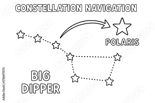 Big Dipper Coloring Page. Constellation navigation children?s coloring book illustration, outlined drawing, a simple group of dotted stars forming the Big