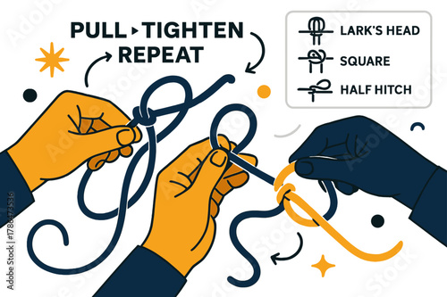 Knot Tying Guide. Basic knots (lark?s head, square, half hitch). Close-up hands tie crisp knots; ?Pull ? Tighten ? Repeat? dances as arrows. A minimal knot