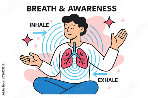 Breath Awareness Illustration. Breath & Awareness. Expanding circles radiate from lungs; calm air arrows move in and out labeled ?Inhale / Exhale.? Floating