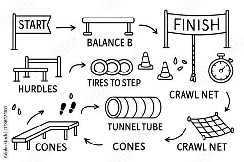 Obstacle Course Doodle. Obstacle course. Hand-drawn doodle illustration obstacle course hurdles, balance beam, tires to step, rope climb, cones, tunnel tube,