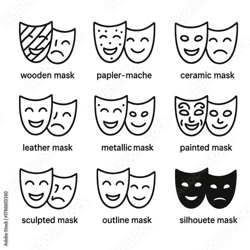Various theater masks displayed on a grid with labeled descriptions