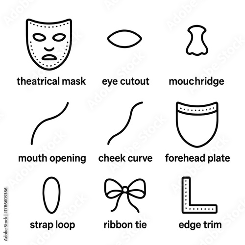 Theater mask icons set: eye cutout, ribbon tie, cheek curve, mouth ridge