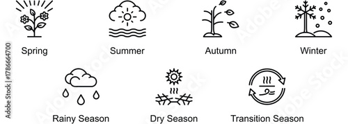 Global Weather Transitions banner web icon vector illustration of Spring, Summer, Autumn, Winter, Rainy, Dry, Transition