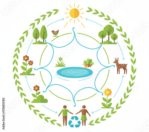 Conceptual illustration of a balanced ecosystem, showcasing the harmonious cycle of nature, sustainability, and the interconnectedness of life