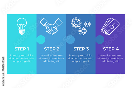 Infographic displaying four steps essential for successful project execution. Each step highlighting key actions for planning, collaboration, operation, and financial management