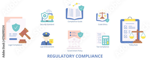Foto Regulatory Compliance Flat Banner Web Icon Set Vector Illustration