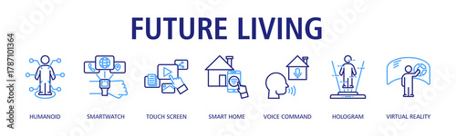 Future Living banner web icon vector illustration concept with icon of humanoid, smartwatch, touch screen, smart home, voice command, hologram