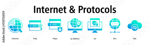 Internet & Protocols banner web icon vector illustration concept with icon of internet, http, https, ip address, ssl, dns, nat