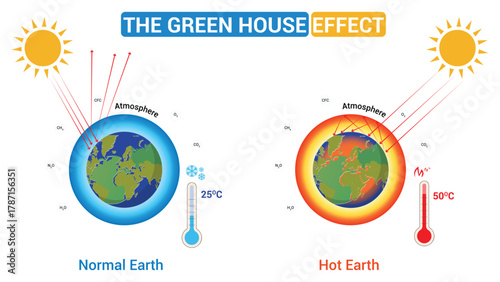 The Greenhouse Effect Global Warming and Climate Change Concept Illustration