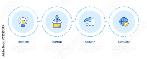 Startup growth stages infographic 4 steps. Business project development. Entrepreneurship. Flow chart infochart. Editable vector info graphics icons. Montserrat-SemiBold, Regular fonts used