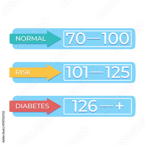Blood sugar level medical infographic, chart. Education, understanding, analysis results interpretation. Vector illustration.