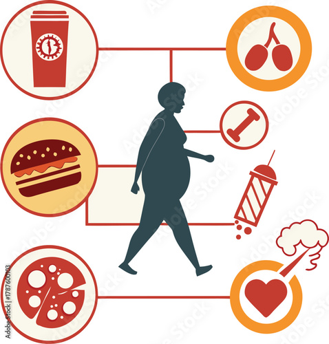 Fat person walking with heart cherry burger cofee pizza barbell and syringe icon shown with circular background