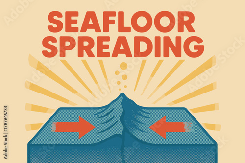 Seafloor Spreading Poster. Seafloor Spreading ? Retro Poster; bold rounded headline, centered poster layout with halftone rays; soft drop shadow; background: