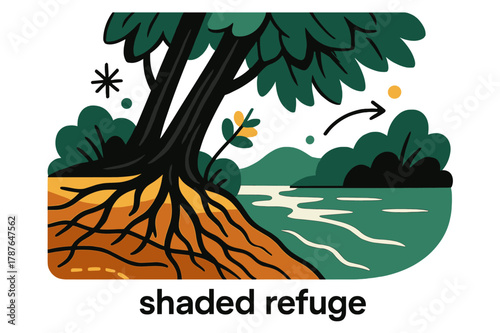 Riverbank Forest Refuge. River Ecosystem ? Riverbank Forest. Tall trees lean over the water; roots weave into soil layers with fine lines. Caption ?shaded