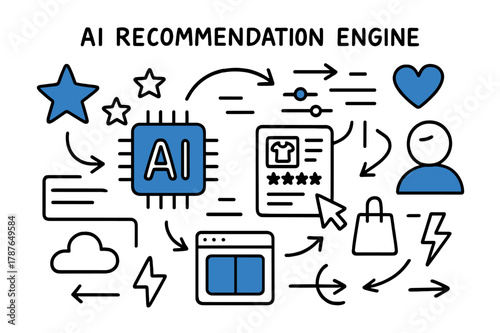 AI Engine Doodle. // AI recommendation engine. Hand-drawn doodle illustration AI recommendation engine [AI chip (accented), star icons (accented), product