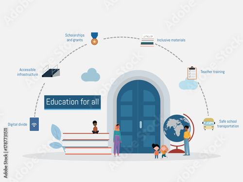 Education for all concept showing student learning needs