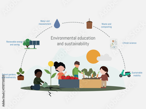Children learning environmental education and sustainability concepts