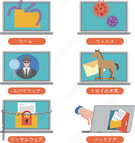 マルウェアのイラストセット