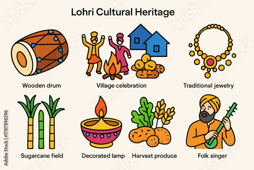 Lohri Festival Icons. Lohri Cultural Heritage modern flat icon set: wooden drum, village celebration, glowing fire, traditional jewelry, sugarcane field, decorated lamp, harvest