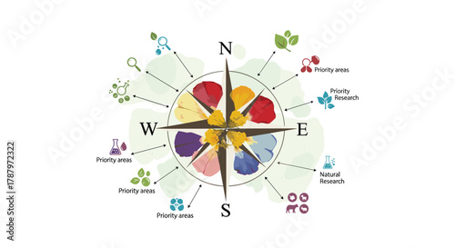 Compass Rose Illustrating Different Aspects of Life and Growth, Generative AI.