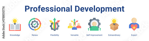 Professional Development web icon vector illustration concept with icon of Knowledge, Renew, Flexibility, Versatile, Self Improvement, Extraordinary, Expert.