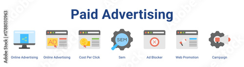 Paid Advertising web icon vector illustration concept with icon of Online Advertising, Online Advertising, Cost Per Click, Sem, Ad Blocker, Web Promotion, Campaign.