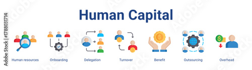 Human Capital web icon vector illustration concept with icon of Human resources, Onboarding, Delegation, Turnover, Benefit, Outsourcing, Overhead.