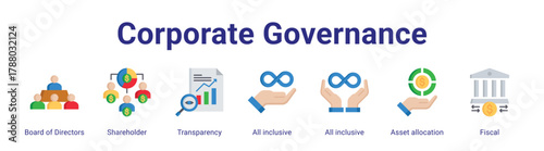 Corporate Governance web icon vector illustration concept with icon of Board of Directors, Shareholder, Transparency, All inclusive, All inclusive, Asset allocation, Fiscal.
