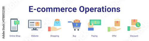 E-Commerce Operations web icon vector illustration concept with icon of Online Shop,Website,Shopping,Buy,Paying,Offer,Discount.