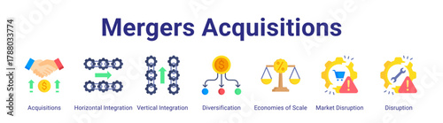 Mergers Acquisitions web icon vector illustration concept with icon of Acquisitions,Horizontal Integration,Vertical Integration,Diversification,Economies of Scale,Market Disruption,Disruption.