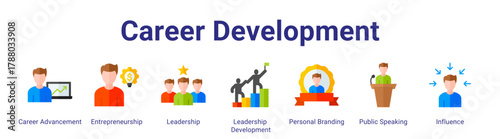 Career Development web icon vector illustration concept with icon of Career Advancement,Entrepreneurship,Leadership,Leadership Development,Personal Branding,Public Speaking,Influence.