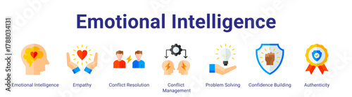 Emotional Intelligence web icon vector illustration concept with icon of Emotional Intelligence,Empathy,Conflict Resolution,Conflict Management,Problem Solving,Confidence Building,Authenticity.