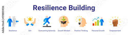 Resilience Building web icon vector illustration concept with icon of Resilience,Grit,Overcoming Adversity,Growth Mindset,Positive Thinking,Personal Growth,Empowerment.