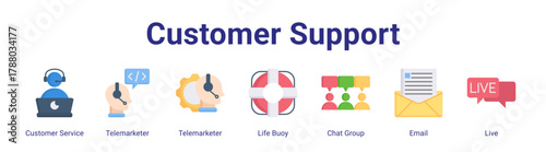 Customer Support web icon vector illustration concept with icon of Customer Service,Telemarketer,Telemarketer,Life Buoy,Chat Group,Email,Live.