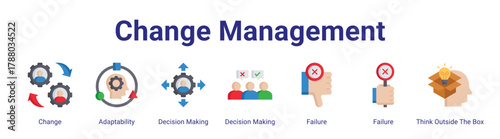 Change Management web icon vector illustration concept with icon of Change,Adaptability,Decision Making,Decision Making,Failure,Failure,Think Outside The Box.