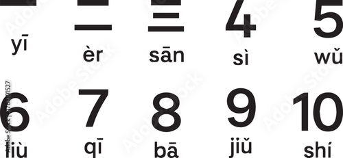 Chinese Numbers 1 to 10 with Pinyin and character – Black Icon Educational Chart.