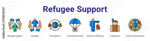 Refugee Support web icon vector illustration concept with icon of Refugee Support,Refugee,Immigration,Humanitarian Aid,Human Trafficking,Indigenous,Culture Preservation,in modern flat vector style.