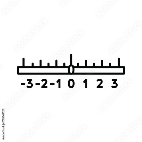 Number line showing integers from 3 to 3