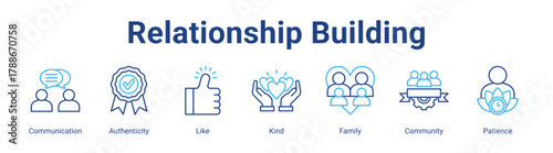 Relationship Building web icon vector illustration concept with icon of Communication, Authenticity, Like, Kind, Family, Community, Patience,in modern flat vector style.