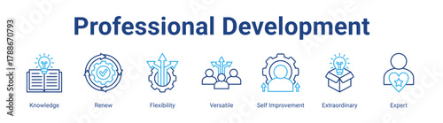 Professional Development web icon vector illustration concept with icon of Knowledge, Renew, Flexibility, Versatile, Self Improvement, Extraordinary, Expert,in modern flat vector style.