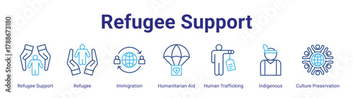 Refugee Support web icon vector illustration concept with icon of Refugee Support,Refugee,Immigration,Humanitarian Aid,Human Trafficking,Indigenous,Culture Preservation,in modern flat vector style.