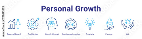 Personal Growth web icon vector illustration concept with icon of Personal Growth,Goal Setting,Growth Mindset,Continuous Learning,Creativity,Passion,Grit,in modern flat vector style.