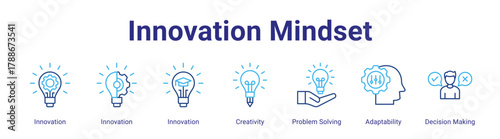 Innovation Mindset web icon vector illustration concept with icon of Innovation,Innovation,Innovation,Creativity,Problem Solving,Adaptability,Decision Making,in modern flat vector style.