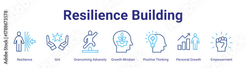 Resilience Building web icon vector illustration concept with icon of Resilience,Grit,Overcoming Adversity,Growth Mindset,Positive Thinking,Personal Growth,Empowerment,in modern flat vector style.