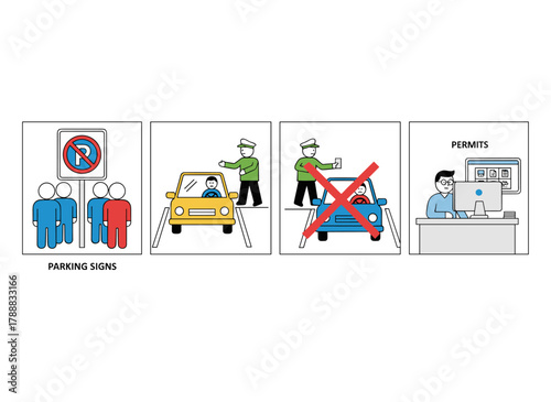 Stages of the driving school education process: classroom learning, computer test, instructor exam, and license acquisition, depicted as a flat vector illustration on a white background